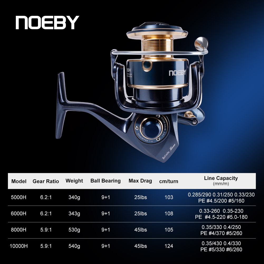 بكرة صيد دوارة Noeby Infinite  - مراجعة Daiwa Reel Fuego وسعره